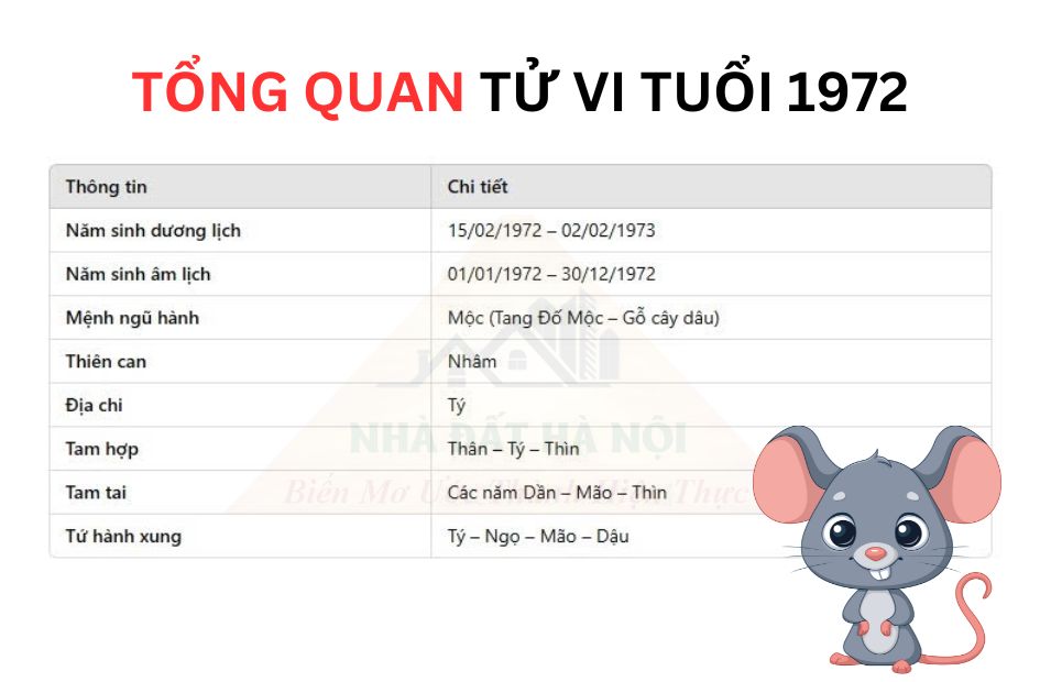 Tong-quan-tu-vi-tuoi-nham-ty-1972