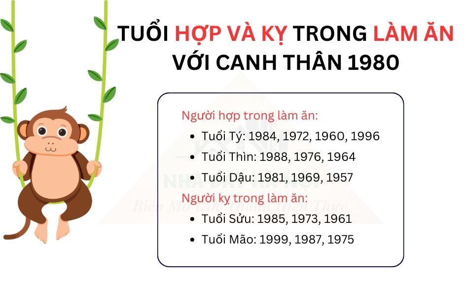 tu-vi-tuoi-canh-than-1980