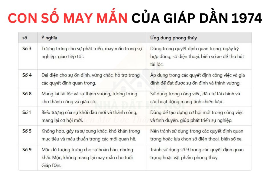 tu-vi-tuoi-giap-dan-1974