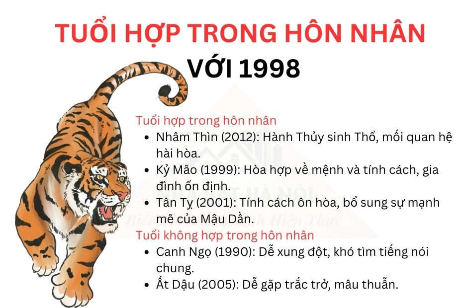 tu-vi-tuoi-mau-dan-1998